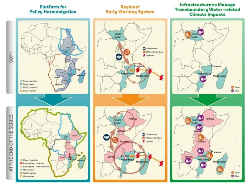 RCRP Program Regionality